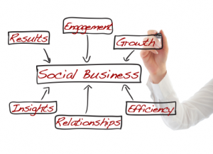 Social Business graphic