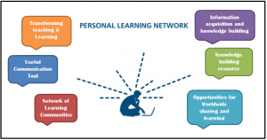 personal-learning-network3
