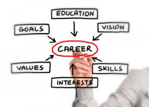 CPA-career-development